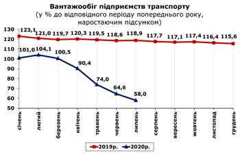 http://www.cv.ukrstat.gov.ua/grafik/2020/08m/VANT_07.jpg