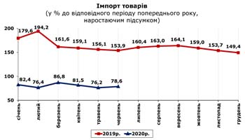 http://www.cv.ukrstat.gov.ua/grafik/2020/08m/IMPORT_06.jpg
