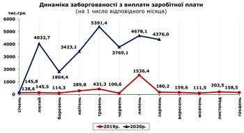 http://www.cv.ukrstat.gov.ua/grafik/2020/09m/ZABORH__07.jpg